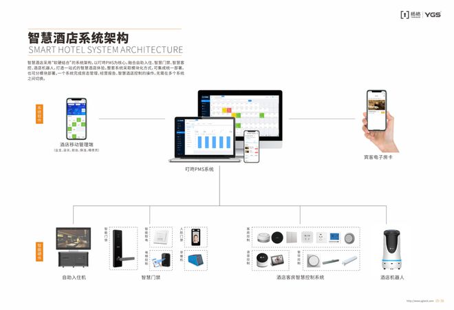 BWIN体育长住酒店还是买房你选择哪一种？智能门锁一键开启您的幸福生活(图3)