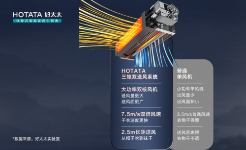 BWIN·必赢(中国)唯一官方网站门未关告警好太太智能锁你的智能门锁管家！(图2)