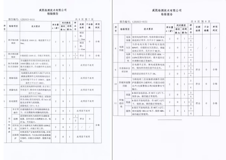 BWIN体育爵象智能锁 “锁”住安全和放心 产品通过国家市场监管总局抽检(图3)