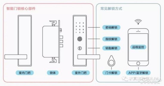 BWIN·必赢(中国)唯一官方网站智能锁安全吗？这个小黑盒3秒就攻破你家的门(图2)