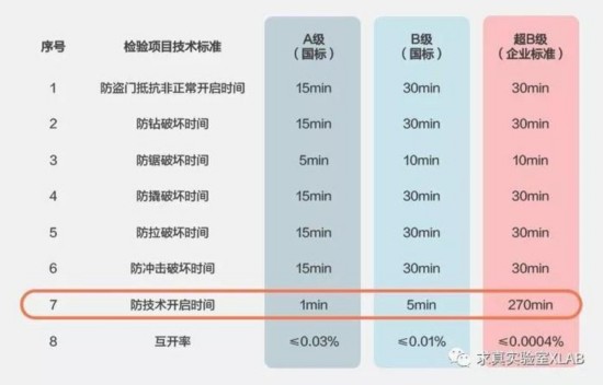 BWIN·必赢(中国)唯一官方网站智能锁安全吗？这个小黑盒3秒就攻破你家的门(图5)