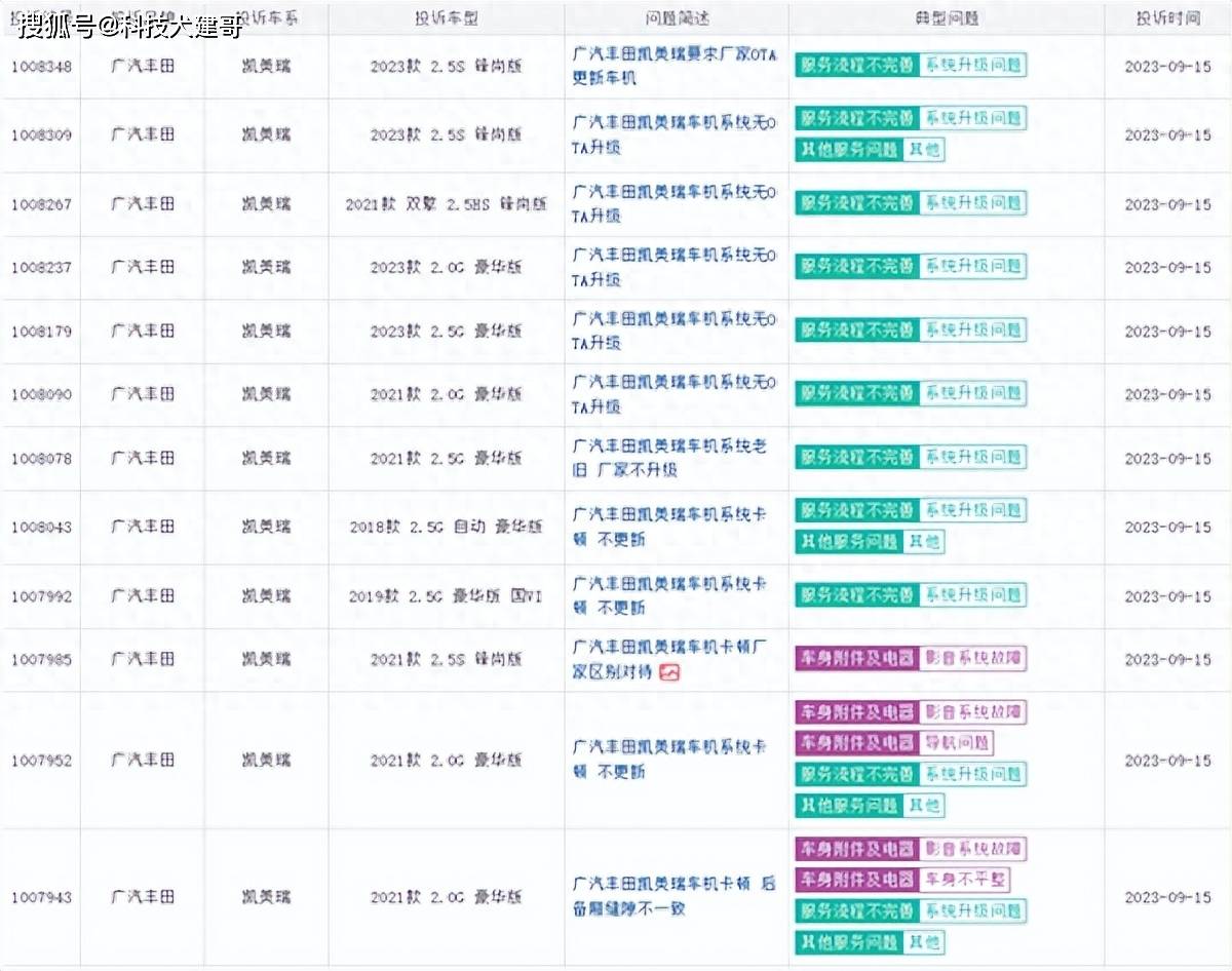 BWIN·必赢(中国)唯一官方网站丰田凯美瑞遭车主集体投诉；超境推出坦克300专(图1)