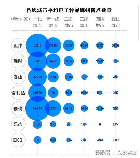 BWIN体育想要选购一台好的电子秤就来上海勤酬！(图2)