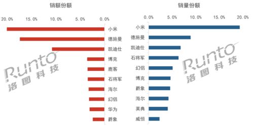 BWIN体育中国智能门锁TOP10：小米第一名(图1)