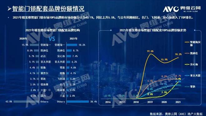 BWIN·必赢(中国)唯一官方网站不走“寻常路”的隐形冠军——海贝斯智能锁你了解(图4)