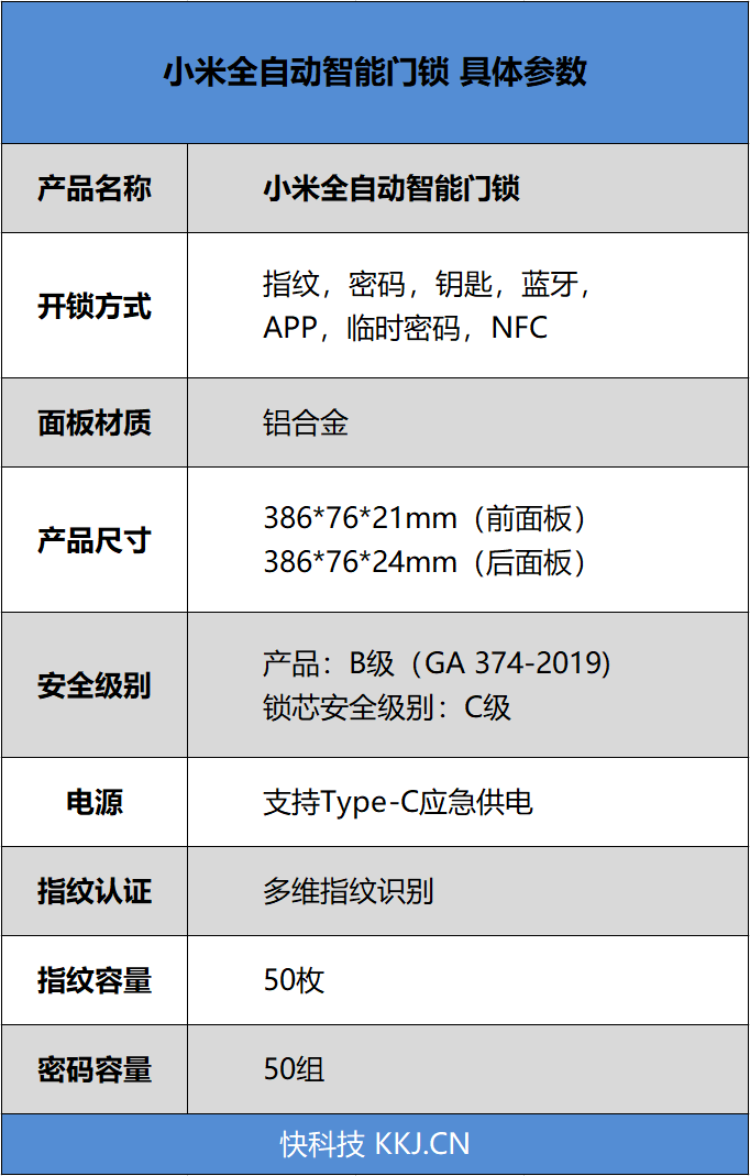 BWIN·必赢(中国)唯一官方网站指纹一触全搞定 小米全自动智能门锁评测体验：开(图2)