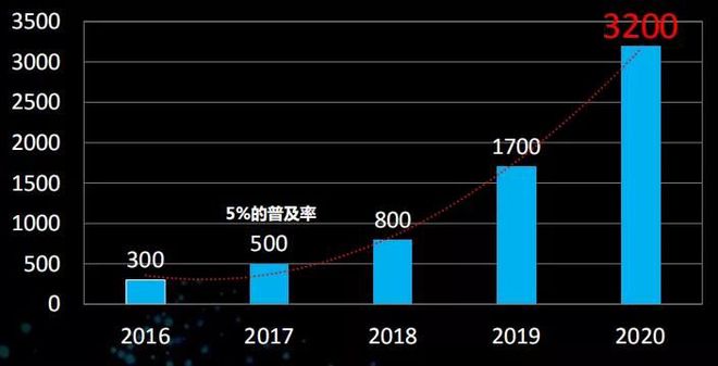 BWIN体育招募令 英德曼智能锁诚邀全国合作伙伴！(图1)