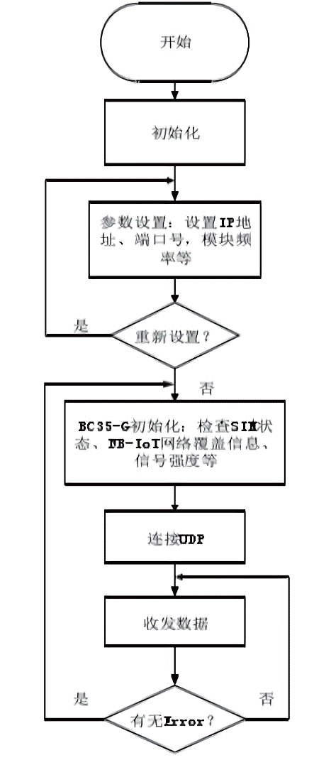 BWIN体育基于NB-IoT通信的智能门锁(图5)