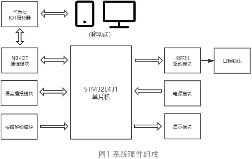 BWIN体育基于NB-IoT通信的智能门锁(图1)