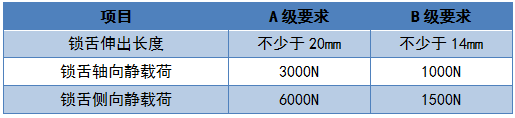 BWIN体育2019年智能门锁比较试验结果公布(图6)