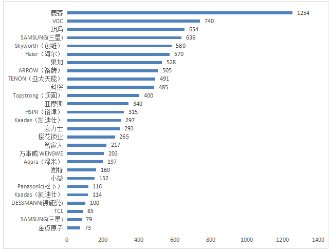 BWIN体育2019年智能门锁比较试验结果公布(图9)