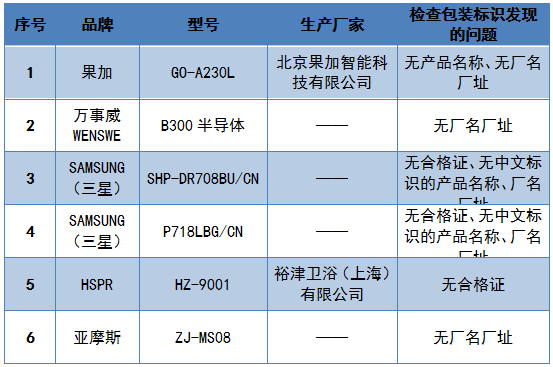 BWIN体育2019年智能门锁比较试验结果公布(图10)