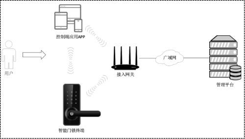 BWIN·必赢(中国)唯一官方网站华贝视关于《智能门锁网络安全技术规范(图1)