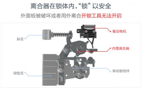 BWIN体育四款热门智能门锁横评：谁才是性价比之王？(图12)