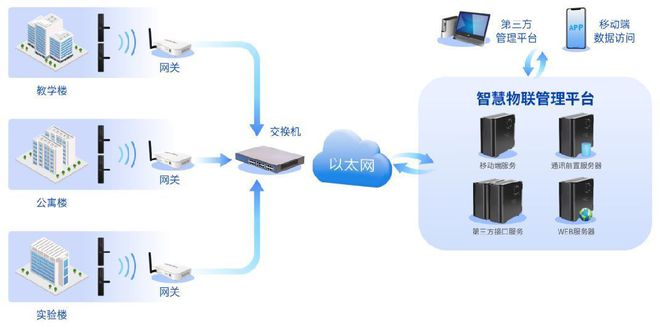 BWIN体育如何选择靠谱的校园宿舍门锁(图4)