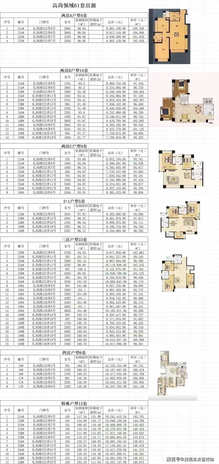 BWIN体育上海普陀-(李嘉诚)@(高尚领域)楼盘详情周边配套该项目房价优惠20(图2)