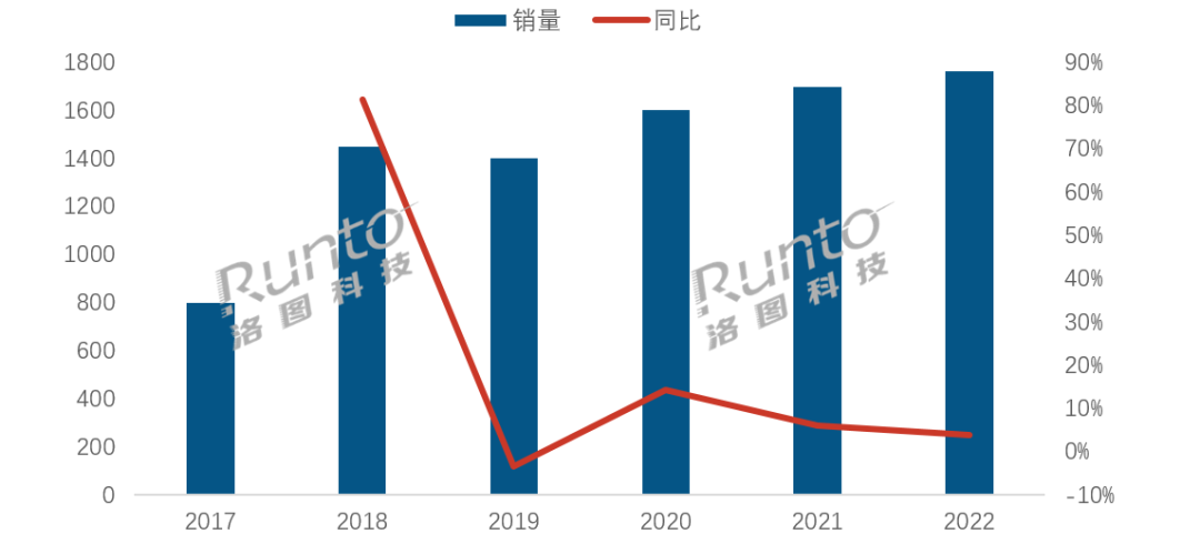 BWIN·必赢(中国)唯一官方网站OnMicro BLE应用方案｜蓝牙智能指纹锁(图1)