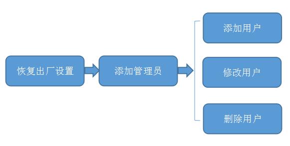 BWIN体育智能锁怎么设置和修改密码？指纹锁怎么改密码的方法(图1)