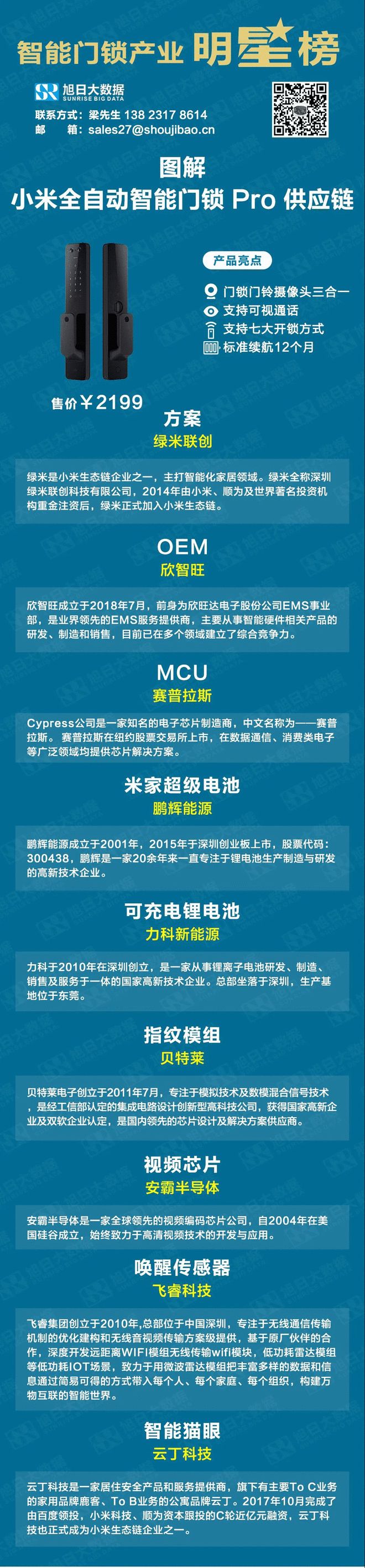 BWIN·必赢(中国)唯一官方网站图解小米全自动智能锁Pro产业链(图1)