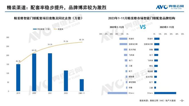 BWIN体育智能门锁：产品回顾让安全看得见(图2)