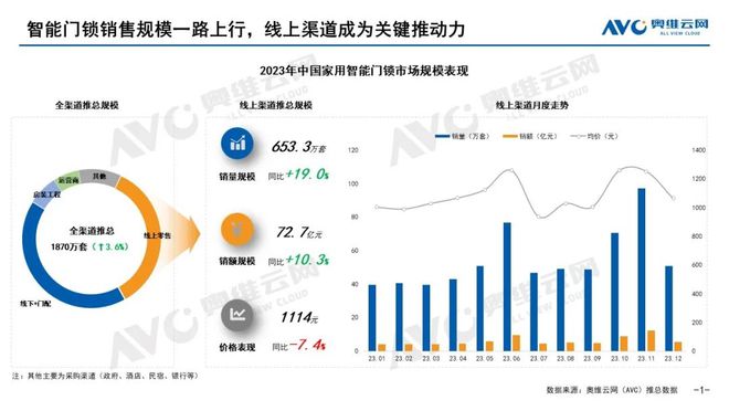 BWIN体育智能门锁：产品回顾让安全看得见(图1)