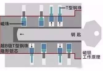 BWIN体育一张锡纸就能打开你家的锁仅需短短几十秒！甜粉儿们假期出行千万要锁好门(图5)