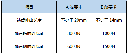 BWIN·必赢(中国)唯一官方网站智能门锁官方实测：50%指纹识别有风险(图2)