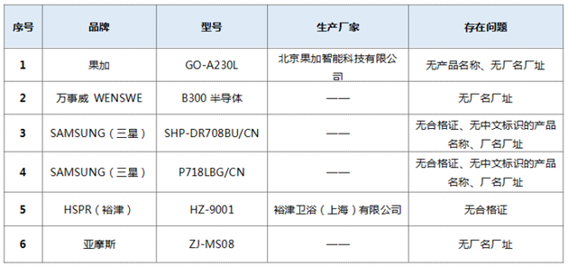 BWIN·必赢(中国)唯一官方网站智能门锁官方实测：50%指纹识别有风险(图6)