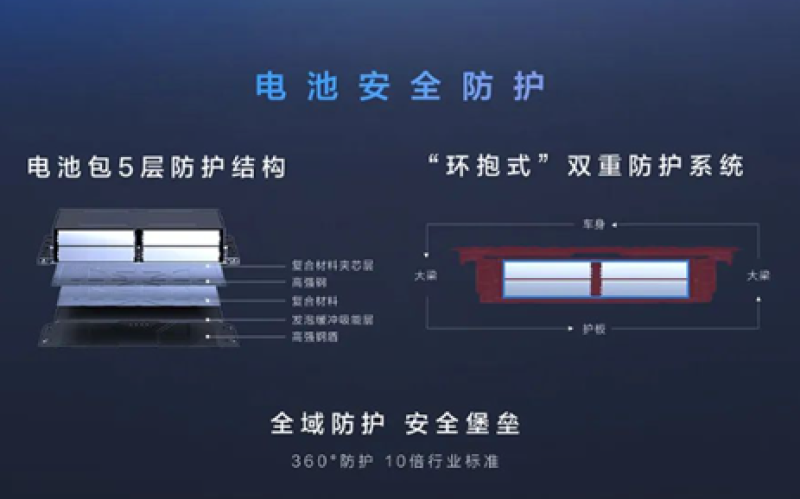 BWIN·必赢(中国)唯一官方网站揭秘方程豹的销量密码 DMO超级混动越野平台到(图6)