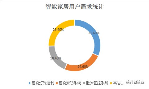 BWIN体育【美利保】物联网锁已成为智能家居分量级敲门砖(图1)