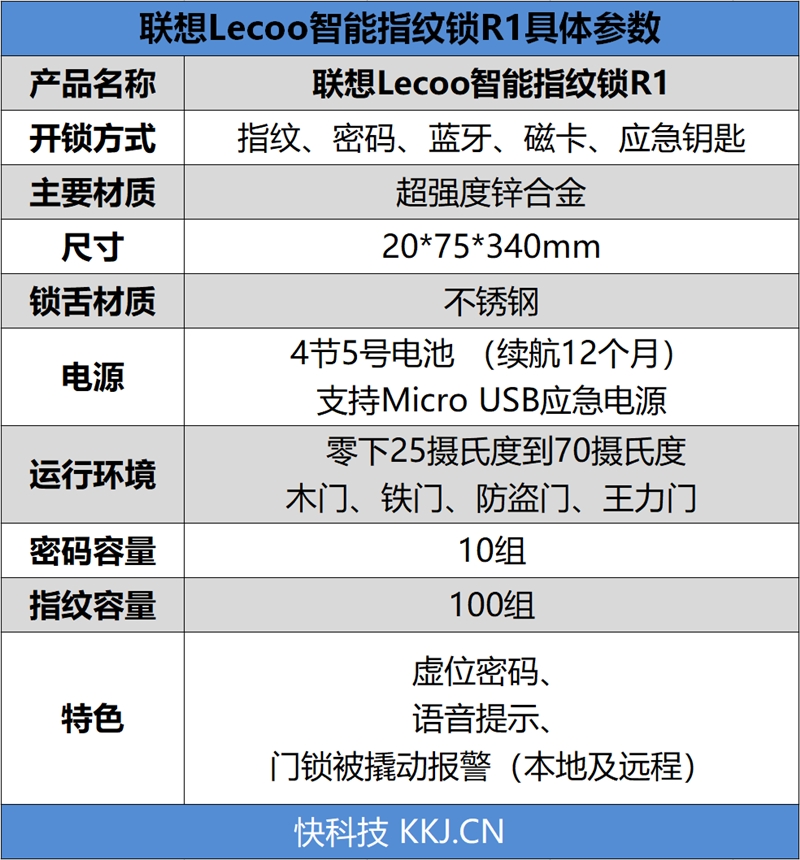 BWIN·必赢(中国)唯一官方网站无惧“小黑盒” 联想Lecoo智能指纹锁R1评(图3)