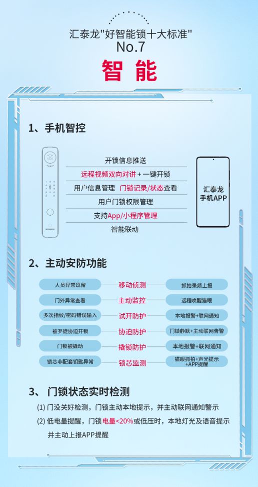 BWIN·必赢(中国)唯一官方网站智能锁行业新标杆汇泰龙好智能锁十大标准高要求高(图6)