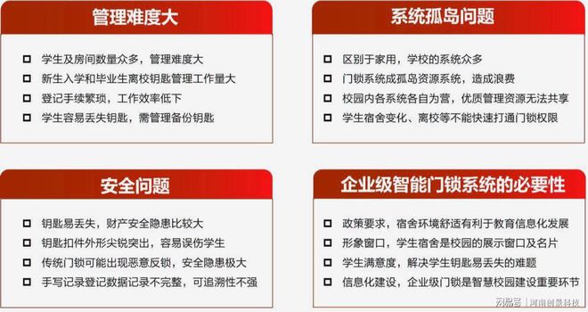 BWIN体育“校园智能锁解决方案” 助力高校后勤智能化管理(图1)