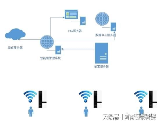 BWIN体育“校园智能锁解决方案” 助力高校后勤智能化管理(图3)