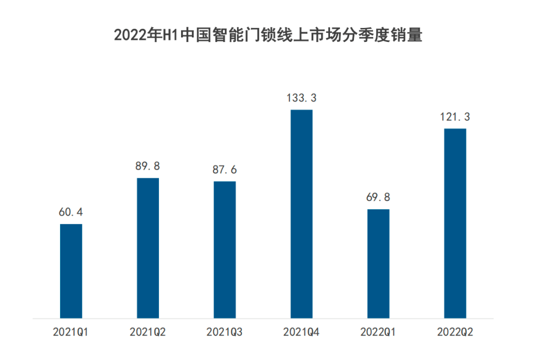 BWIN体育锁定高端化德施曼智能锁的底色依然是技术(图2)