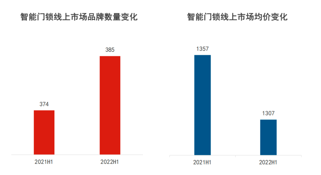 BWIN体育锁定高端化德施曼智能锁的底色依然是技术(图3)