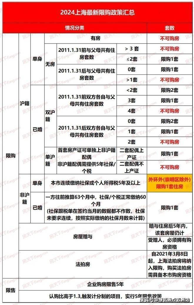 BWIN体育保利海上瑧悦-宝山(海上瑧悦)楼盘详情-海上瑧悦房价-户型-容积率-(图26)