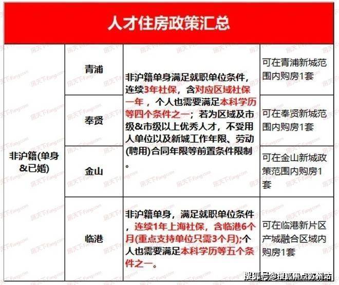 BWIN体育保利海上瑧悦-宝山(海上瑧悦)楼盘详情-海上瑧悦房价-户型-容积率-(图27)