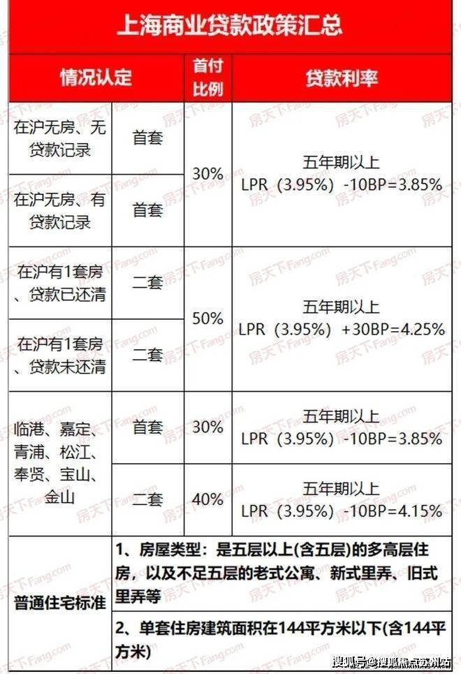 BWIN体育保利海上瑧悦-宝山(海上瑧悦)楼盘详情-海上瑧悦房价-户型-容积率-(图28)