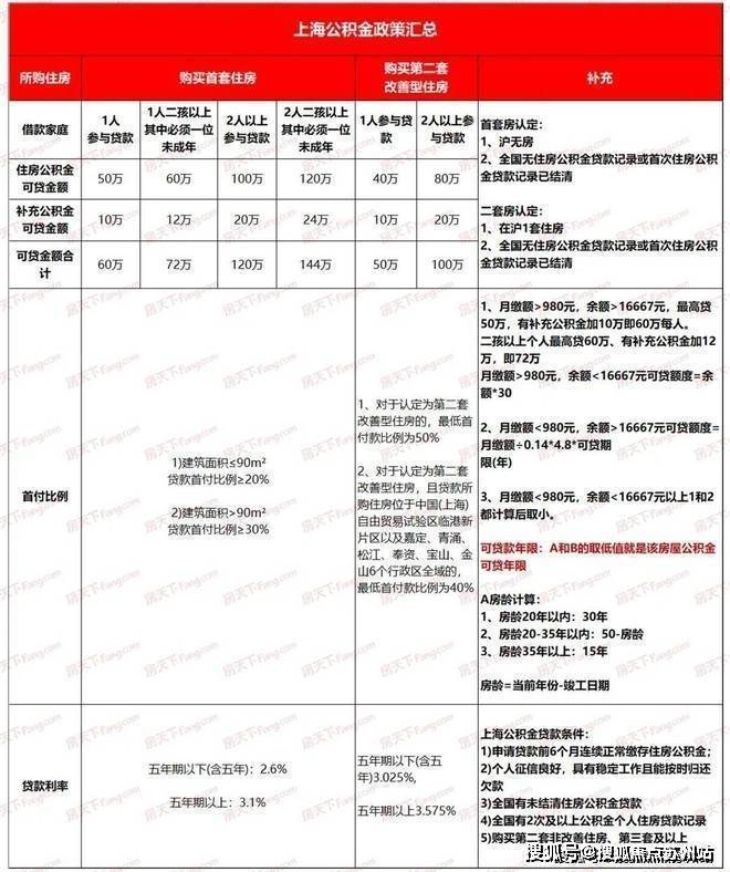 BWIN体育保利海上瑧悦-宝山(海上瑧悦)楼盘详情-海上瑧悦房价-户型-容积率-(图29)