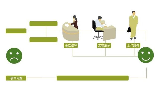 BWIN·必赢(中国)唯一官方网站德施曼指纹锁全国统一服务热线(德施曼指纹锁全国(图4)