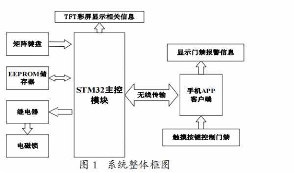 BWIN·必赢(中国)唯一官方网站融合STM32与机智云物联网：打造智能门锁新时(图1)