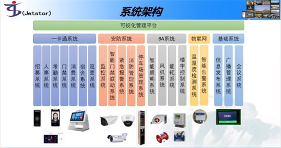 BWIN·必赢(中国)唯一官方网站江苏捷科云：可视化平台助力制造企业智能化管理(图1)