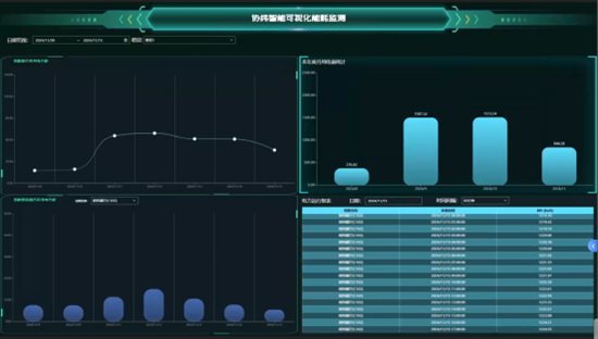 BWIN·必赢(中国)唯一官方网站江苏捷科云：可视化平台助力制造企业智能化管理(图3)